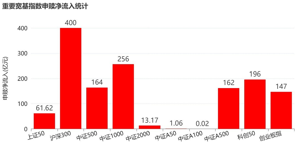 你恐慌我贪婪!超2100亿元资金借道ETF进场扫货,这些板块正被疯狂抄底