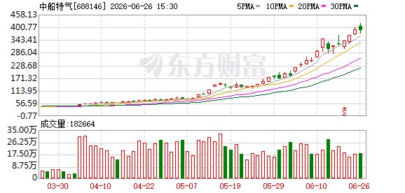半导体材料六氟化钨量价齐升 中船特气等公司有望享受周期红利