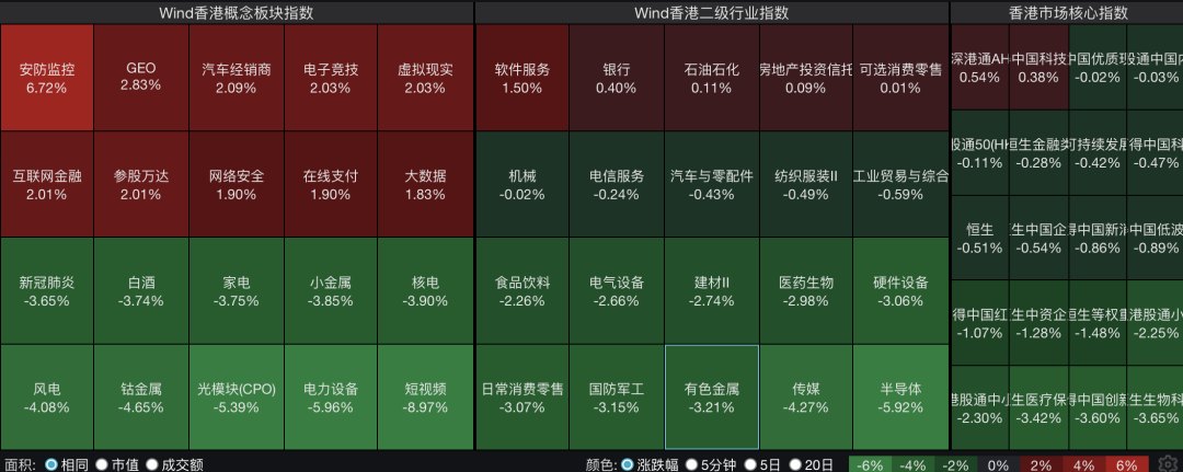 恒指、恒科齐跌!存储股大跌,兆易创新跌超12%,南方两倍做多三星电子跌超16%,南方两倍做多海力士跌超15%|港股收盘